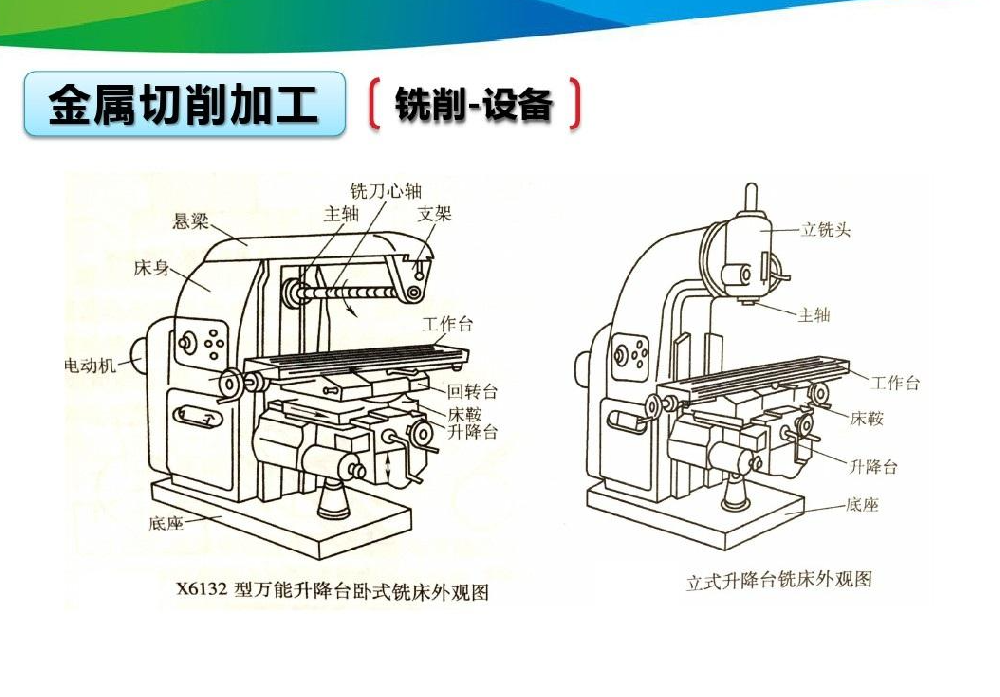 Metalworking: The Cornerstone of Industrial DesignIn the vast field of industrial design, metalworking is an extremely crucial part, providing a solid material foundation for turning products from concepts into reality. From everyday electronic devices to large machinery, the presence of metalworkin